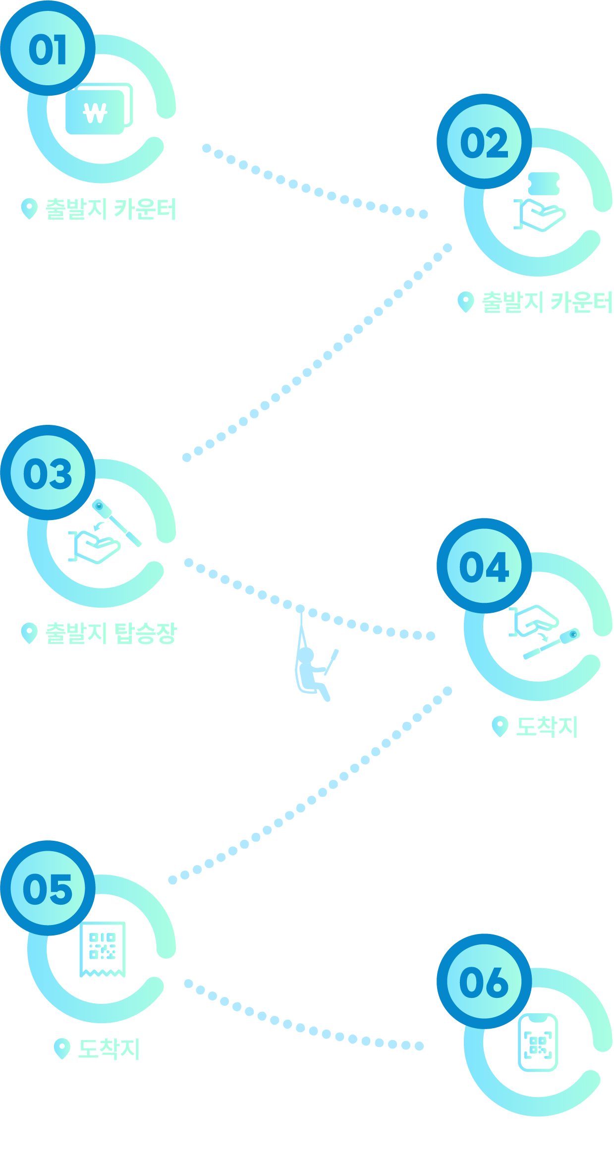 절차 이미지